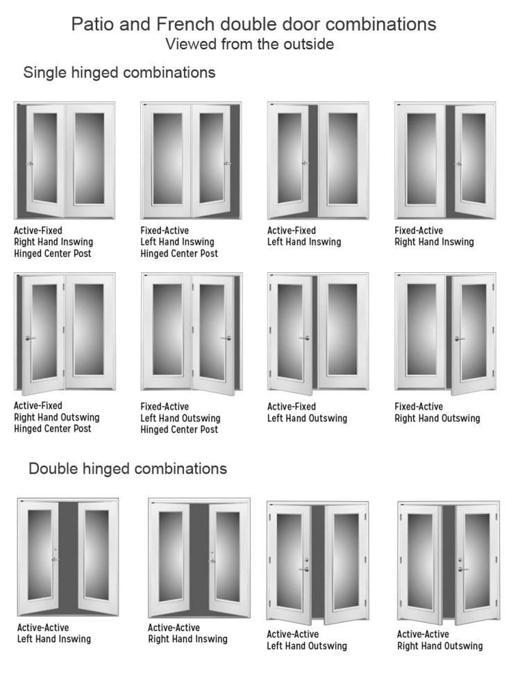 door combinations